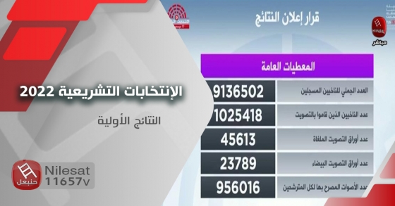 الندوة الصحفية للهيئة العليا المستقلة للإنتخابات : النتائج الأولية للإنتخابات التشريعية 2022 