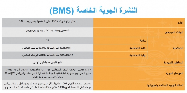 إعلام بهبوب رياح قوية والبحر شديد الاضطراب